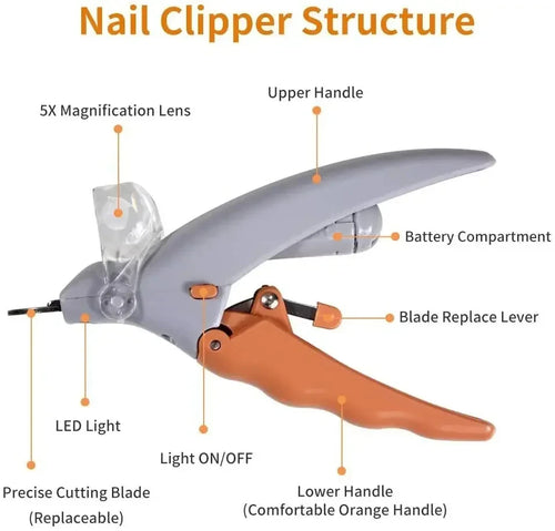 Professional LED Dog & Cat Nail Clippers | Safe Pet Claw Cutter Trimmer